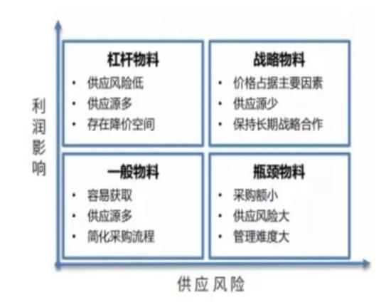 工具武器日用器具和裝飾品等器具屬于，工具人是什么意思？