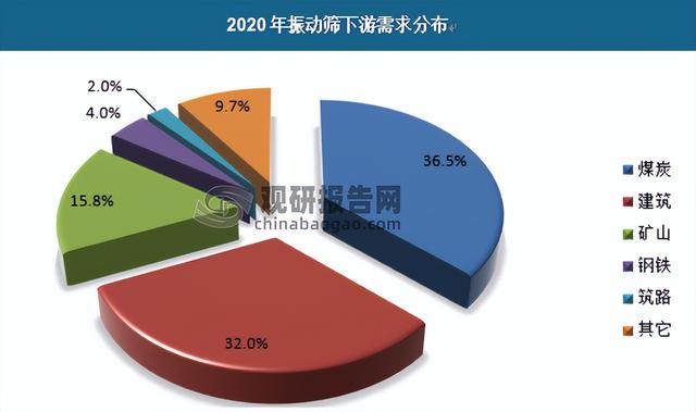 不銹鋼振動篩供應(yīng)商，篩分設(shè)備不銹鋼振動篩？