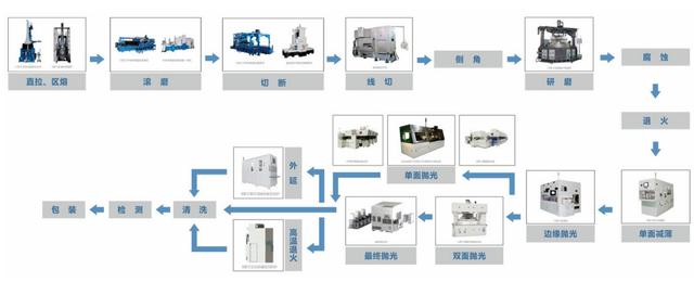 減薄機工作原理ppt（減薄機工作原理百科）