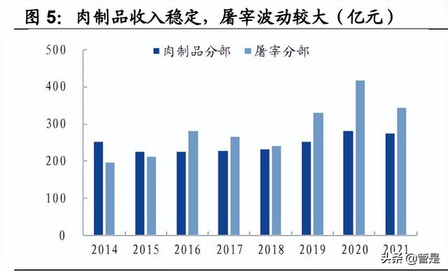 雙匯冷鮮肉批發(fā)市場（雙匯冷鮮肉批發(fā)電話）