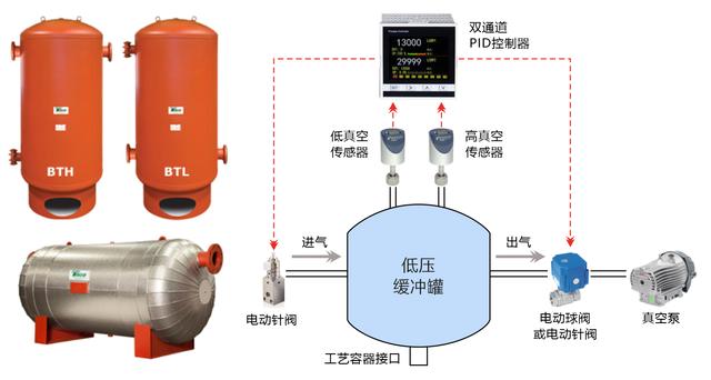 真空計(jì)量罐的作用，真空計(jì)量罐里面液體如何破真空？