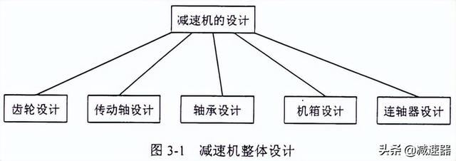 zlyj250硬齒面減速機(jī)，zlyj280減速機(jī)？