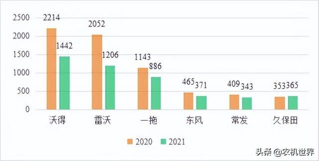 云南履帶車品牌，云南履帶車哪家好？