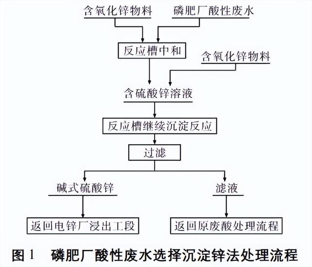 水處理專用硫酸鋅，硫酸鋅在污水處理的作用？