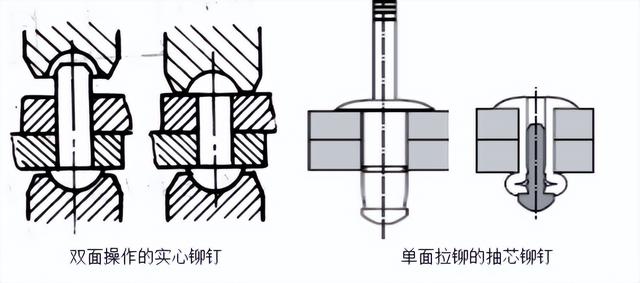 avk鉚螺母，壓鉚螺母應(yīng)用？