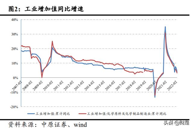 化工廢料處理一噸多少錢廢，工業(yè)廢料處理多少錢一噸？