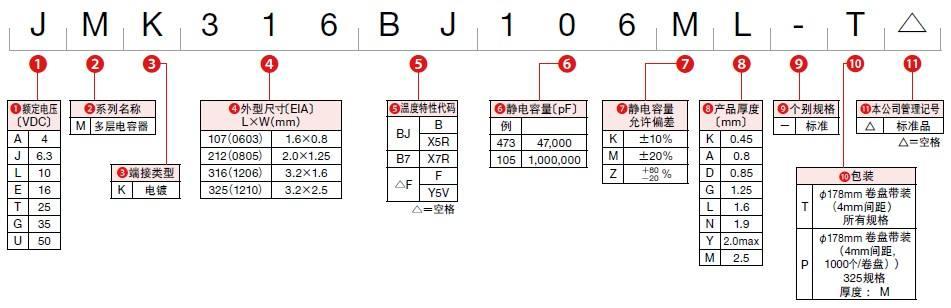 貼片電容106是多少uf，電容106是多少nf？