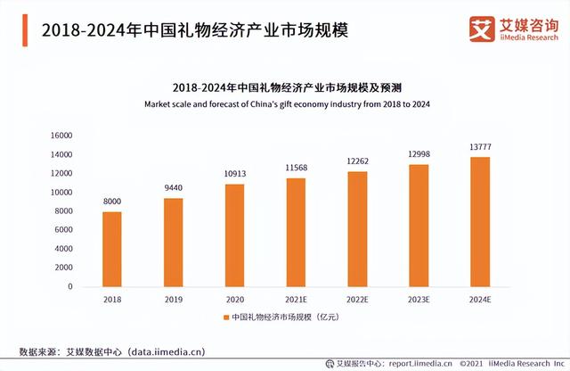 禮品供應商怎么找禮品公司（怎么找禮品供應商）