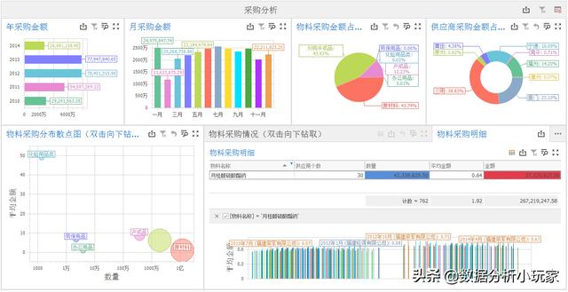 怎么做采購數(shù)據(jù)分析說明文（采購數(shù)據(jù)分析報告怎么寫）