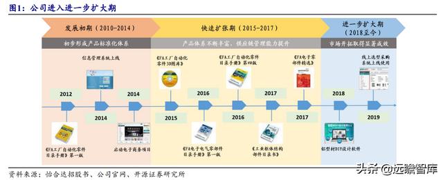 米思米工業(yè)品一站式采購(gòu)平臺(tái)（米思米科技有限公司官網(wǎng)）