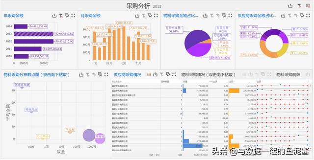 怎么做采購數(shù)據(jù)分析報(bào)告（怎么做采購數(shù)據(jù)分析報(bào)表）