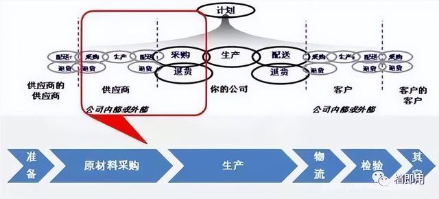 公司里做采購（公司里采購是做什么的）