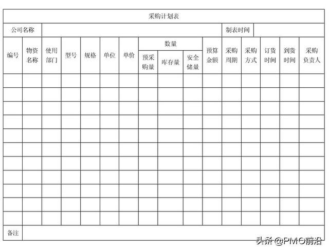 采購(gòu)計(jì)劃表怎么做好看又簡(jiǎn)單（采購(gòu)計(jì)劃表怎么做好看圖片）