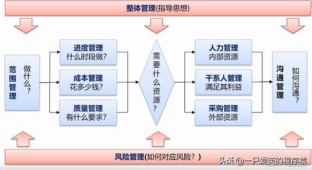 酒店采購(gòu)流程的八個(gè)步驟（mro采購(gòu)流程的八個(gè)步驟）