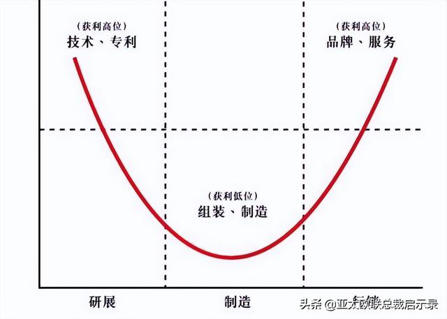 采購的基本職能是什么（采購職能的三個層次是）