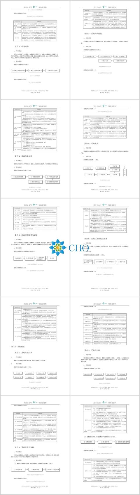 采購管理的五個(gè)職能是什么工作（采購管理的五個(gè)職能是什么內(nèi)容）