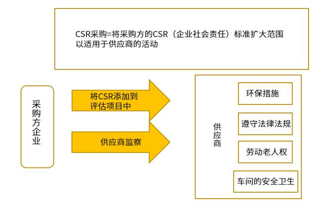 什么是采購管理,旅行社采購管理有什么特點(diǎn)_（什么是采購管理的起點(diǎn)）