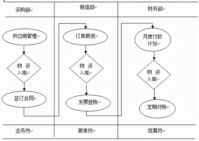 采購(gòu)跟單的工作職責(zé)和內(nèi)容怎么寫(xiě)簡(jiǎn)歷（采購(gòu)跟單的工作職責(zé)和內(nèi)容怎么寫(xiě)啊）