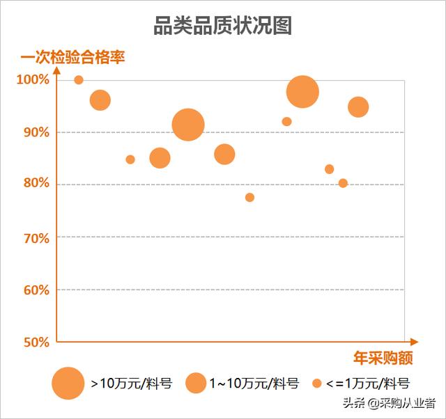 供應商和采購談判話術（跟供應商談價格技巧）