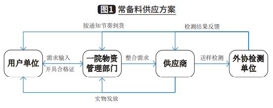 什么是安全庫存,安全庫存的計算公式（安全庫存量計算例題）