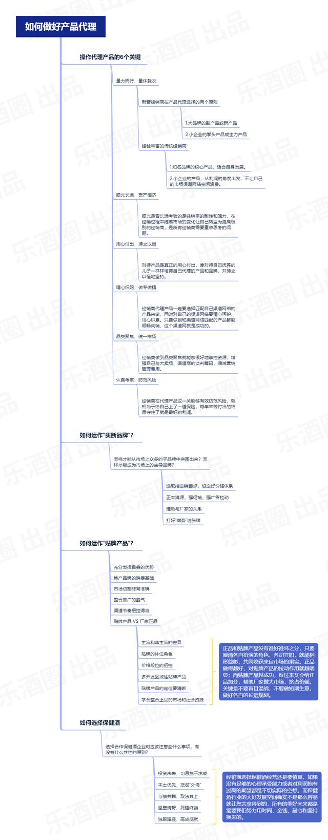 白酒如何招代理商賺錢（白酒怎么招代理）