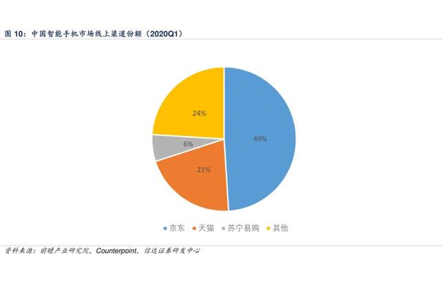 怎么找客戶(hù)渠道（做銷(xiāo)售如何找客源）