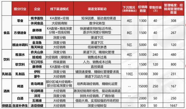 分銷渠道的三種模式并舉例說明原因和優(yōu)勢(shì)（分銷渠道的三種模式并舉例說明原因和優(yōu)缺點(diǎn)）