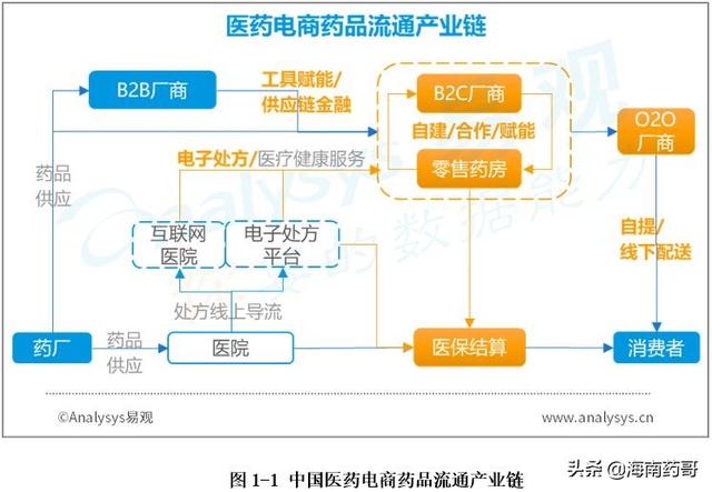 最便宜的醫(yī)藥批發(fā)網(wǎng)站，全國最便宜的醫(yī)藥批發(fā)市場？