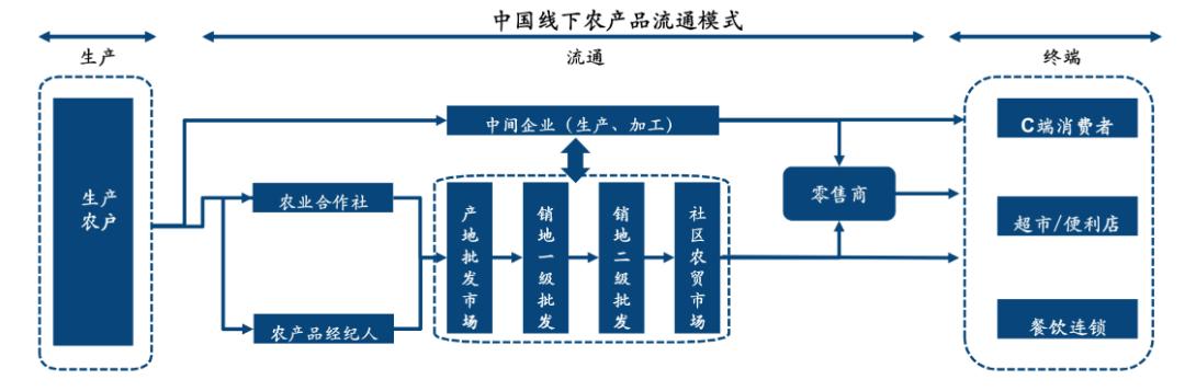 蔬菜批發(fā)APP，蔬菜批發(fā)app官網(wǎng)下載？