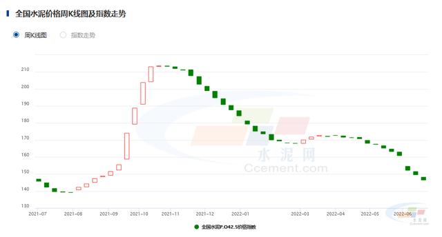 水泥批發(fā)價(jià)格表多少錢一噸的，最新水泥價(jià)格多少錢一噸？