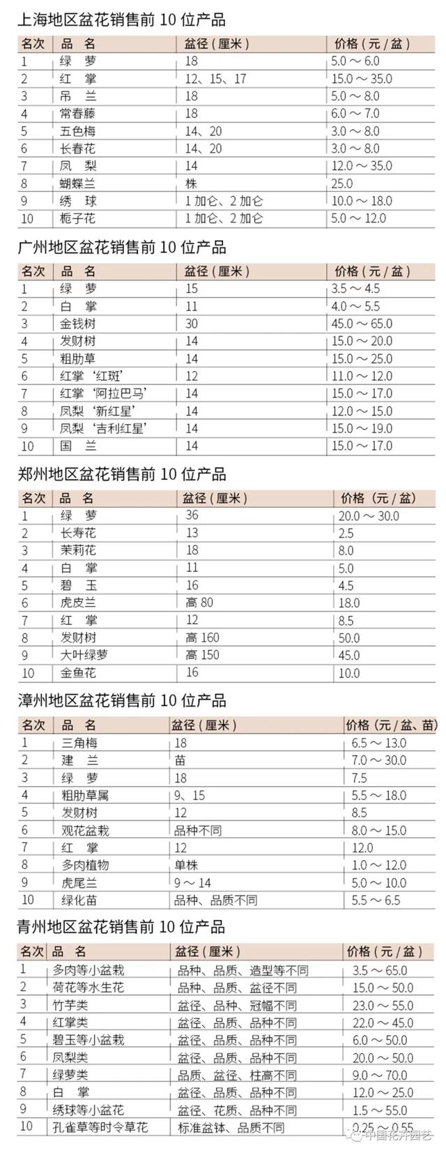 睡蓮苗批發(fā)基地，睡蓮苗批發(fā)基地在哪里？