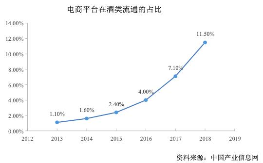 煙酒批發(fā)網(wǎng)站有哪些，煙酒批發(fā)網(wǎng)站有哪些好？