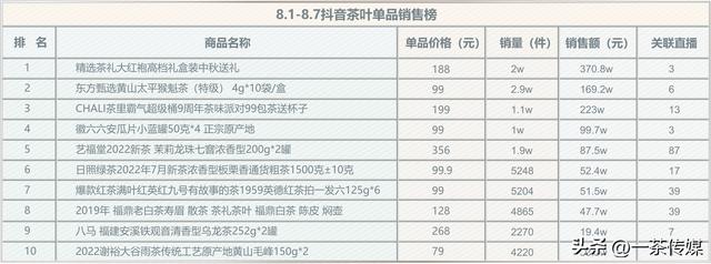 綠茶批發(fā)市場在哪里啊，全國最大的綠茶批發(fā)市場在哪里