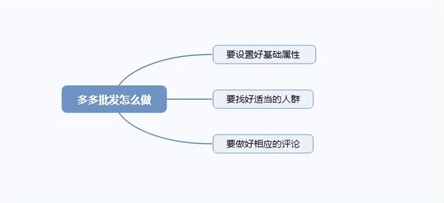 拼多多批發(fā)官網(wǎng)入口商品列表在哪里，拼多多批發(fā)官網(wǎng)入口拍完的東西怎么找不到訂單呢