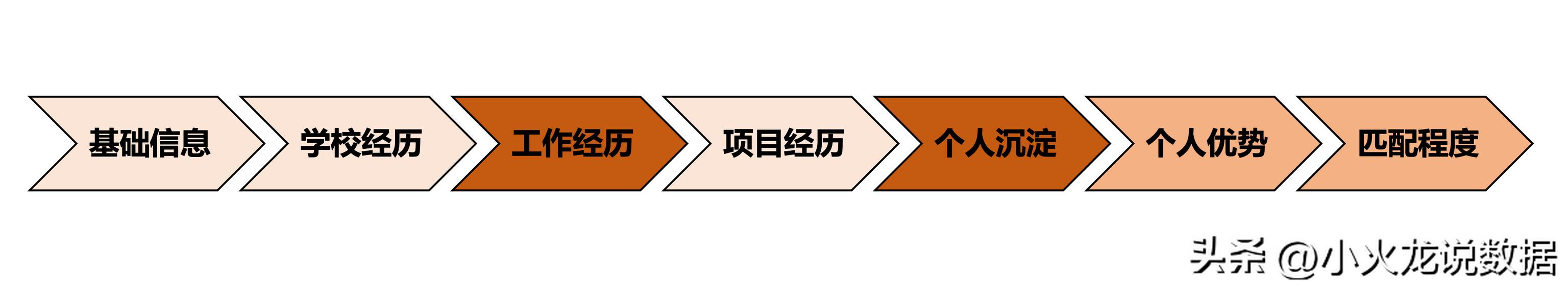 采購面試自我介紹3分鐘通用答案，采購面試自我介紹3分鐘通用答案及答案