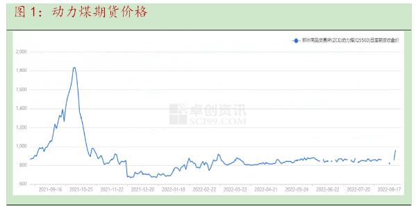 純堿庫(kù)存最新消息星期五多會(huì)公布，純堿今日庫(kù)存