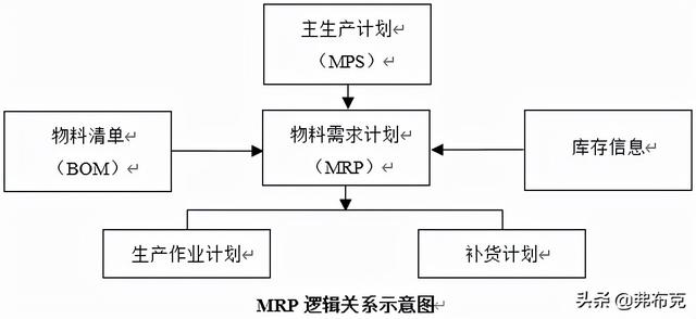 零庫存管理的優(yōu)缺點，零庫存管理的優(yōu)缺點有哪些