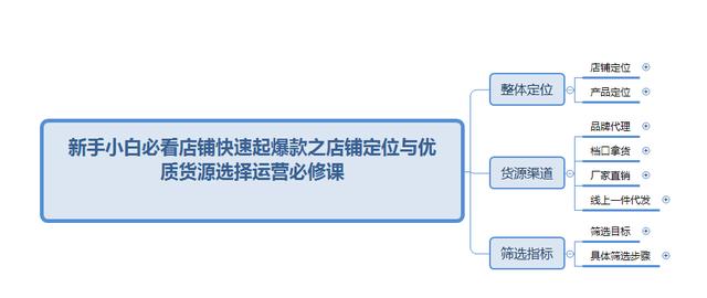 想要做童裝剛開始怎么找貨源，開童裝店新手怎么進(jìn)貨