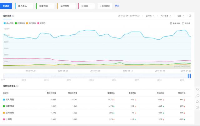 義烏小商品情趣用品批發(fā)在幾區(qū)，義烏國際商貿(mào)城的情趣用品？