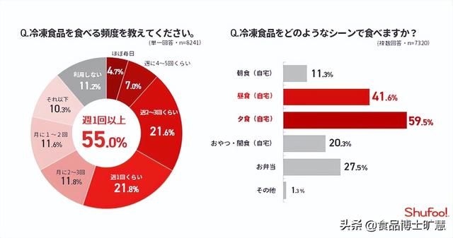 冷凍食品一手貨源批發(fā)哪里有，冷凍食品一手貨源批發(fā)哪里有地址？