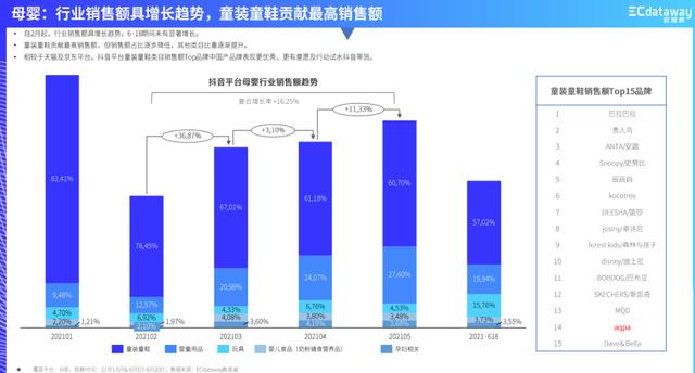 童裝批發(fā)廠家直銷童裝，童裝批發(fā)廠家直銷童裝論斤賣？