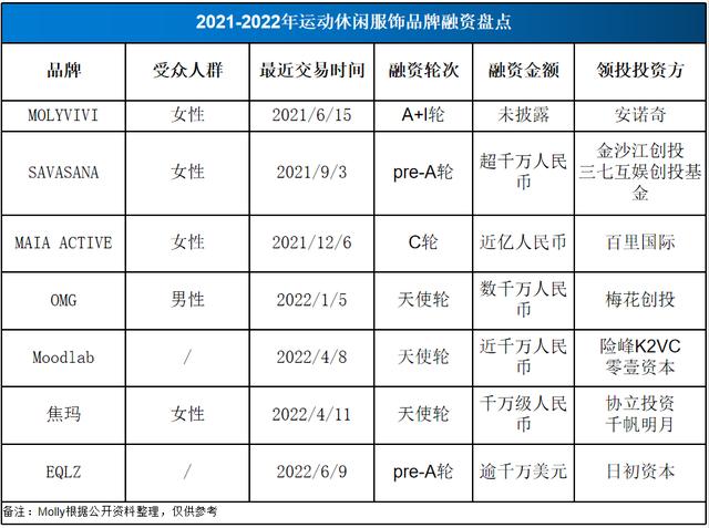 潮牌男裝一手貨源，潮牌男裝一手貨源免費代理？