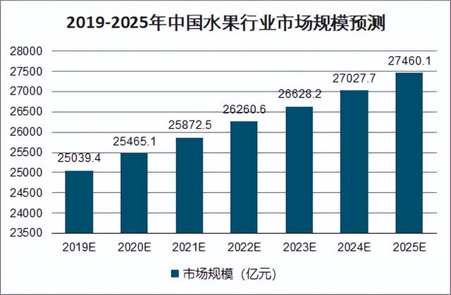 想賣水果怎么找貨源高州地區(qū)，想賣水果怎么找貨源高州地區(qū)的？