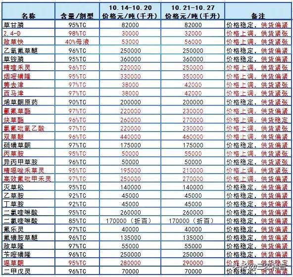 農(nóng)藥批發(fā)市場，農(nóng)藥批發(fā)市場在哪里？