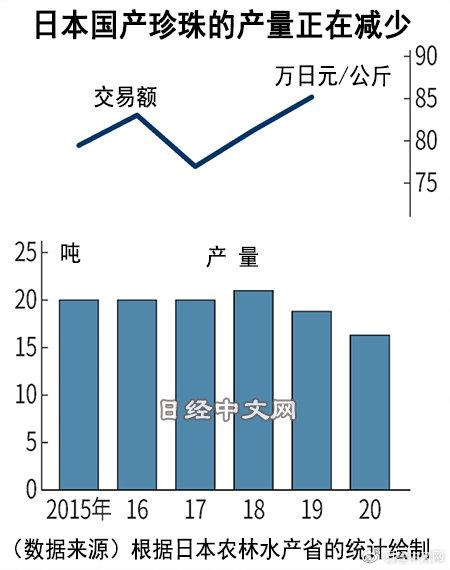 珍珠批發(fā)一手貨源在哪里，珍珠批發(fā)一手貨源在哪里諸暨？