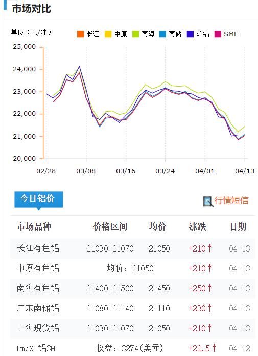 鋁型材批發(fā)市場(chǎng)在哪兒，鋁材批發(fā)市場(chǎng)在哪里？