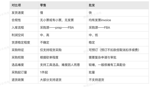 個體批發(fā)和零售的區(qū)別，個體批發(fā)和零售的區(qū)別是什么？