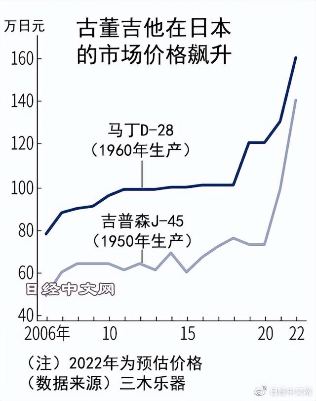 吉他批發(fā)廠直銷批發(fā)，吉他批發(fā)廠直銷批發(fā)市場前景如何？