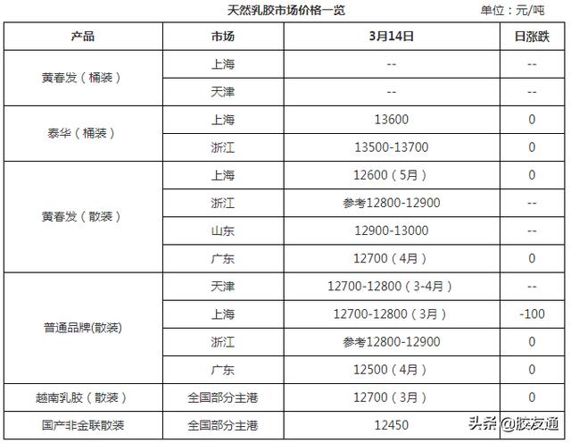 膠水批發(fā)廠家地址，膠水批發(fā)廠家地址電話？