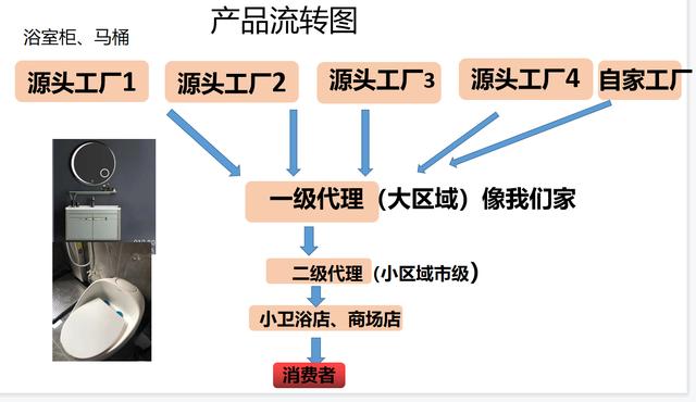 衛(wèi)浴批發(fā)市場，潮州衛(wèi)浴批發(fā)市場？